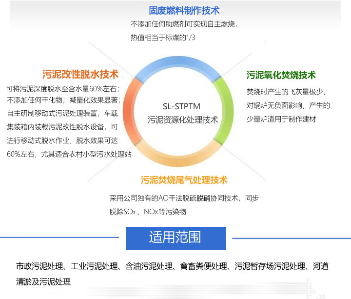 污泥處理技術(shù)體系圖示.jpg